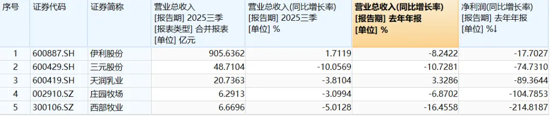 从5块到98块，奶皮子糖葫芦成了今年最狠的“消费刺客”_https://www.izongheng.net_快讯_第7张