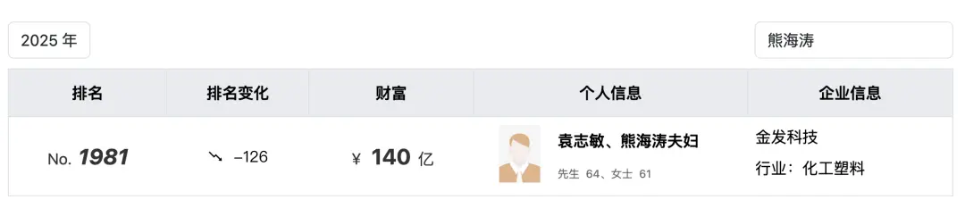 “杰出女企业家”熊海涛被留置调查,3家上市公司紧急公告_快讯_第12张_纵横网 “杰出女企业家”熊海涛被留置调查,3家上市公司紧急公告_https://www.izongheng.net_快讯_第12张