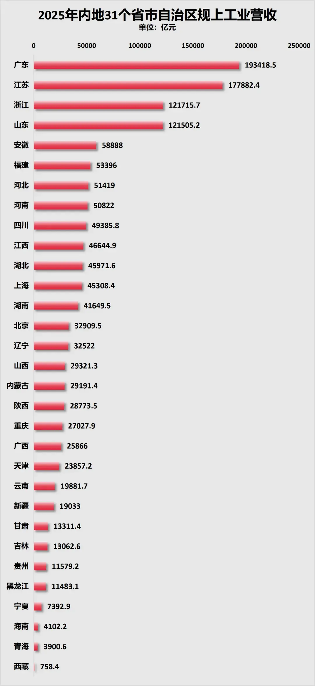 人口净流出第一，户籍人口第一大省，为何留不住人？_https://www.izongheng.net_快讯_第8张
