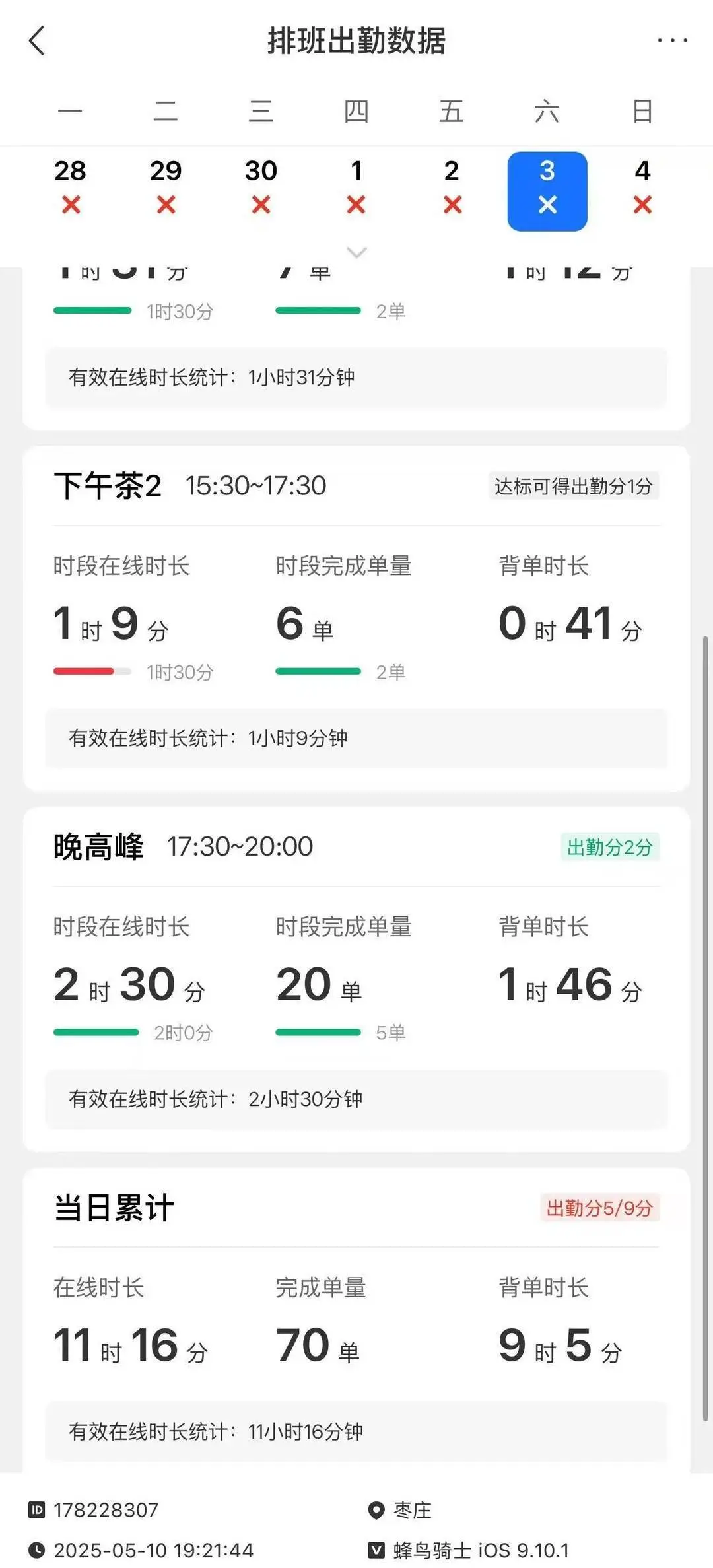 袁鹏死亡前一天的接单数据（受访者供图）