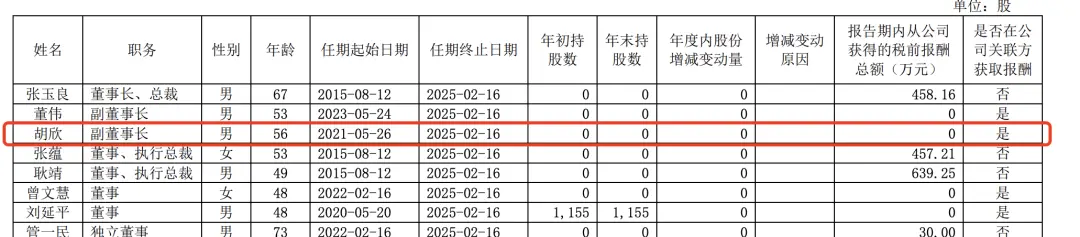 绿地控股2023年年报