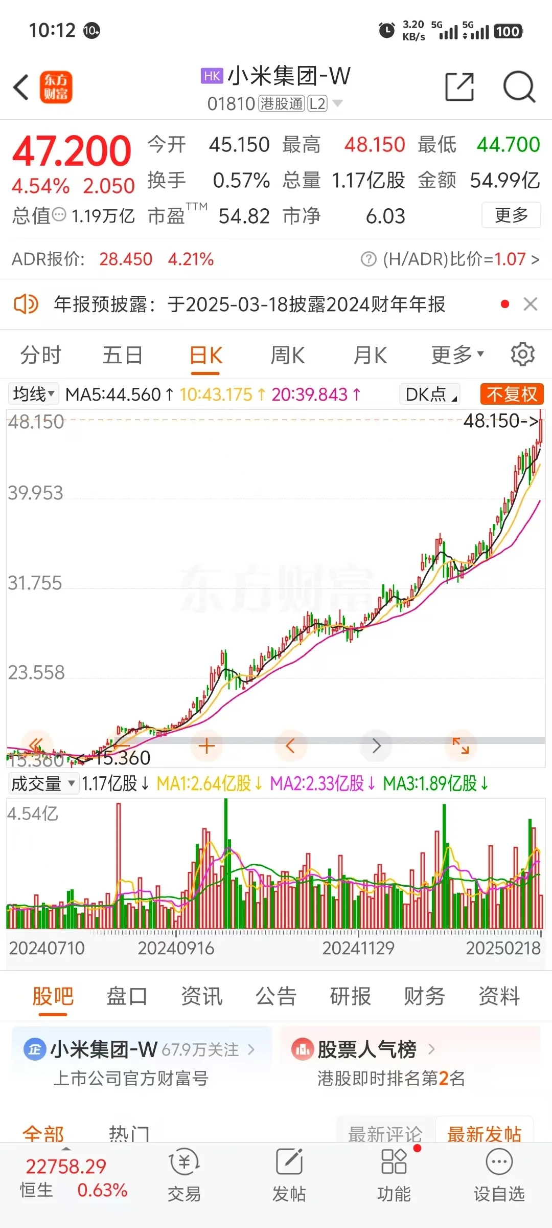 小米集团股价创新高，涨幅达4.54%