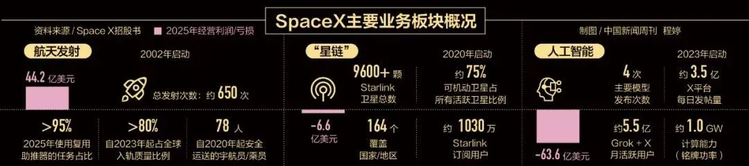 揭秘马斯克的“印钞机”：屠龙少年终成了恶龙？