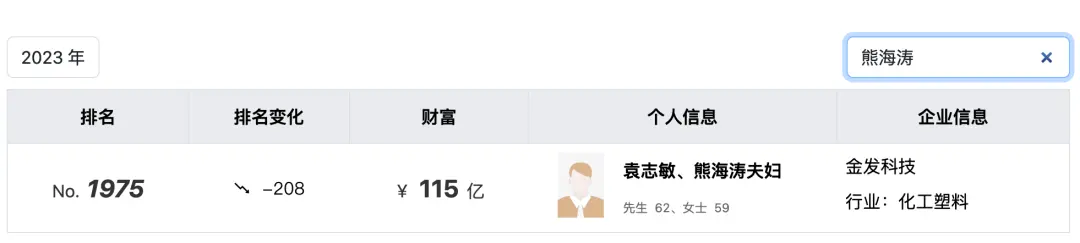 “杰出女企业家”熊海涛被留置调查,3家上市公司紧急公告_快讯_第10张_纵横网 “杰出女企业家”熊海涛被留置调查,3家上市公司紧急公告_https://www.izongheng.net_快讯_第10张