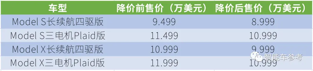 特斯拉最新HW4.0交付！不发布不宣传 直接上车Model X/S 还降价了