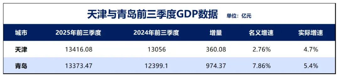 北方第二城，没有易主_https://www.izongheng.net_城镇_第2张