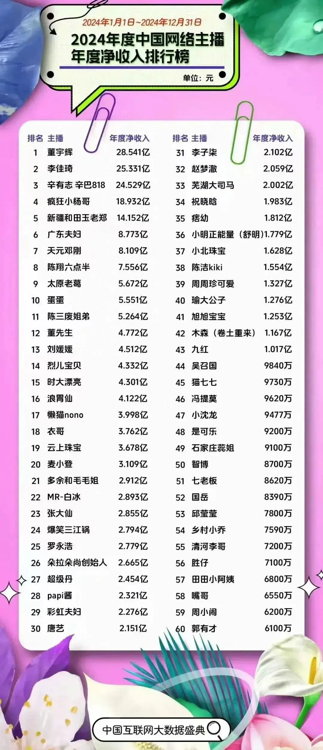 董宇輝一年到底能賺多少錢?