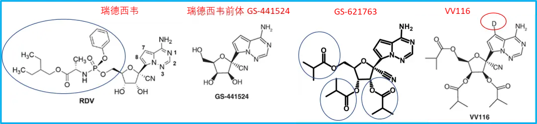 附图. 瑞德西韦、GS-441524、GS-621763与VV116化学结构