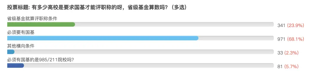 图源小木虫学术论坛