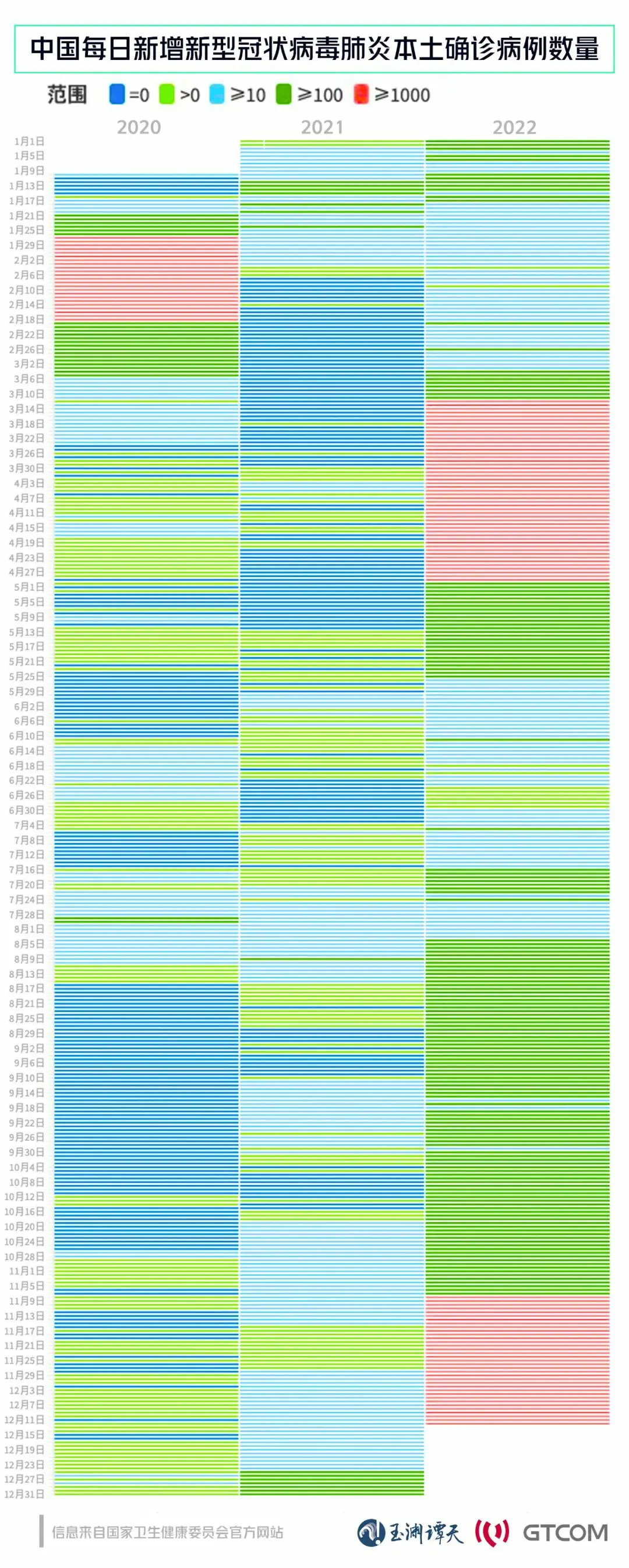 2022年12月15日