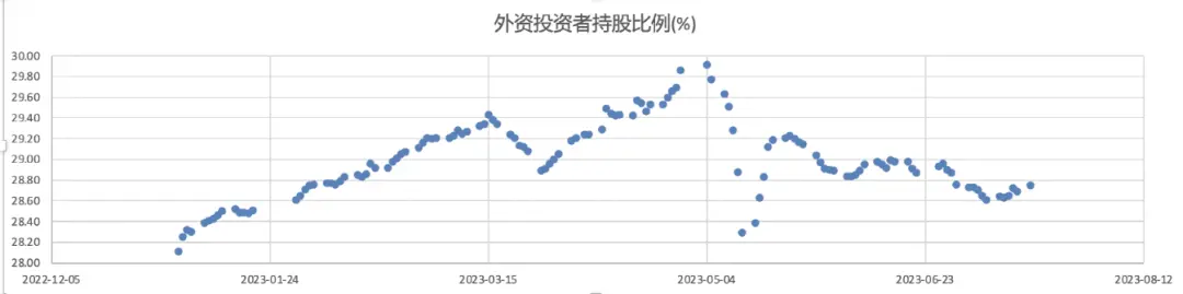 全球机构“盯上了”这只股票