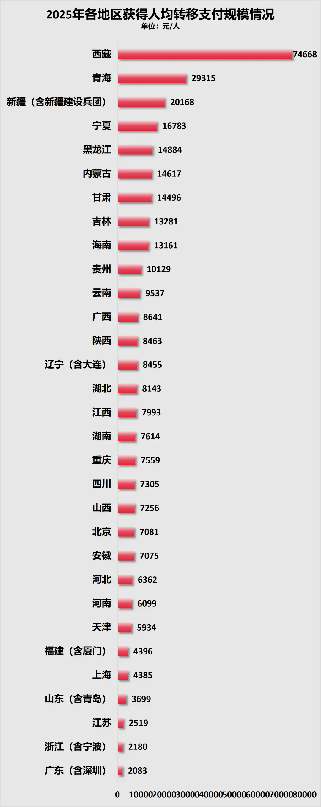 中央转移支付再超10万亿，四川、河南、湖南、湖北、河北分得最多_https://www.izongheng.net_快讯_第5张