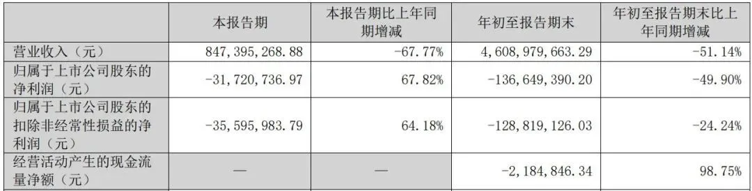 图片来源:三木集团2025年第三季度报告