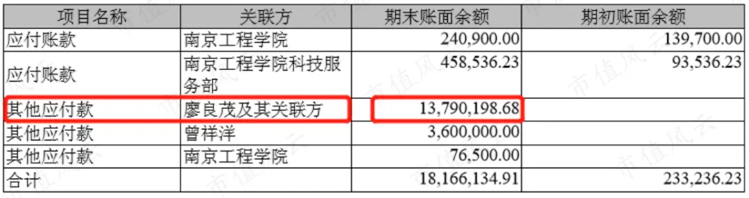 康尼机电财务造假案落幕，带你通盘“学习”操作手法如何闭环（康尼机电贴吧）