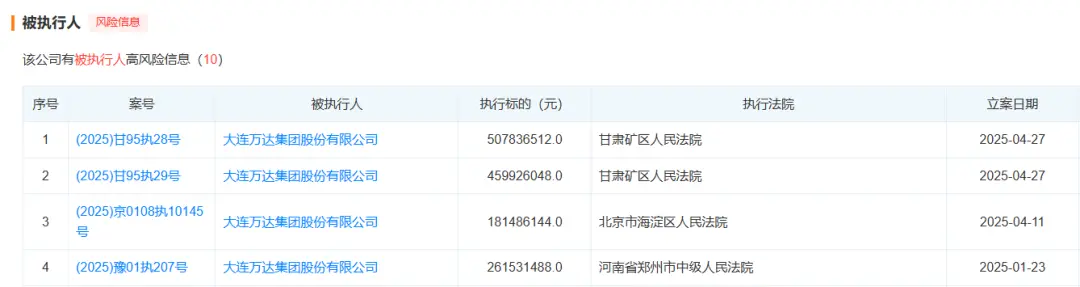 连王健林都被限消了_https://www.izongheng.net_创投_第3张