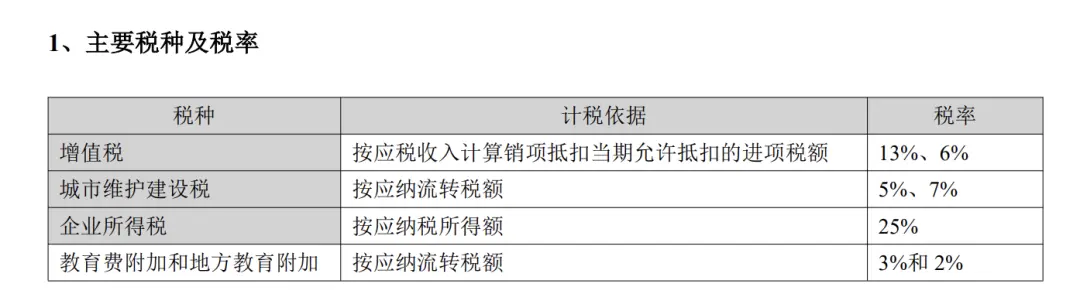 图/爱尔眼科医院集团股份有限公司2025年年度报告