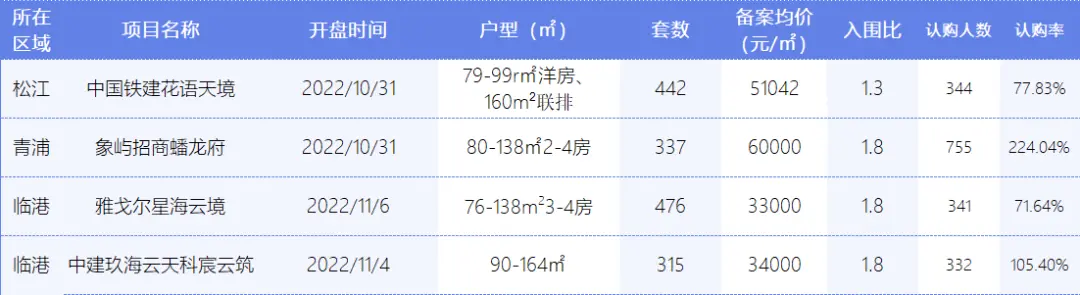 干货分享（上海房价在跌）上海房价会下降吗，(图6)