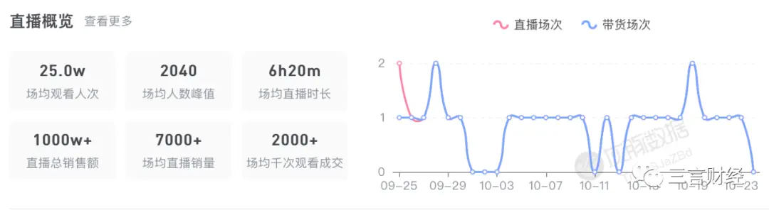 交个朋友酒水食品直播间