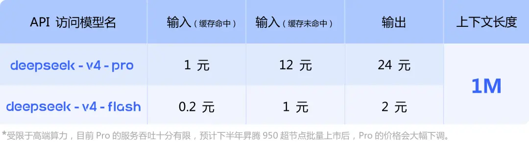 DeepSeek V4最全解读：首发华为芯片，超高性价比！国产AI打破英伟达垄断