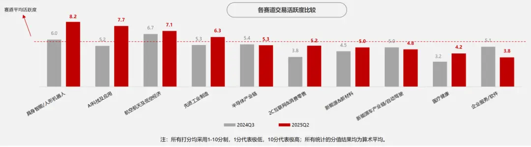 VC、大厂、国资争先下注具身智能：泡沫狂欢，还是人机共存的黎明前夜？