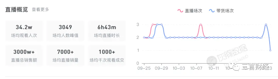 交个朋友生活家居直播间