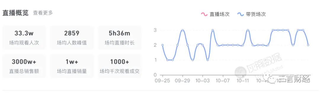 交个朋友通勤商务男装直播间