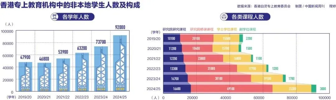 留学，“明码标价”了？