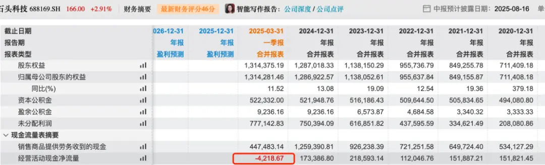 创始人套现近9亿反劝投资者“耐心”：石头科技赴港补血，投资者还信吗？_https://www.izongheng.net_IPO_第6张