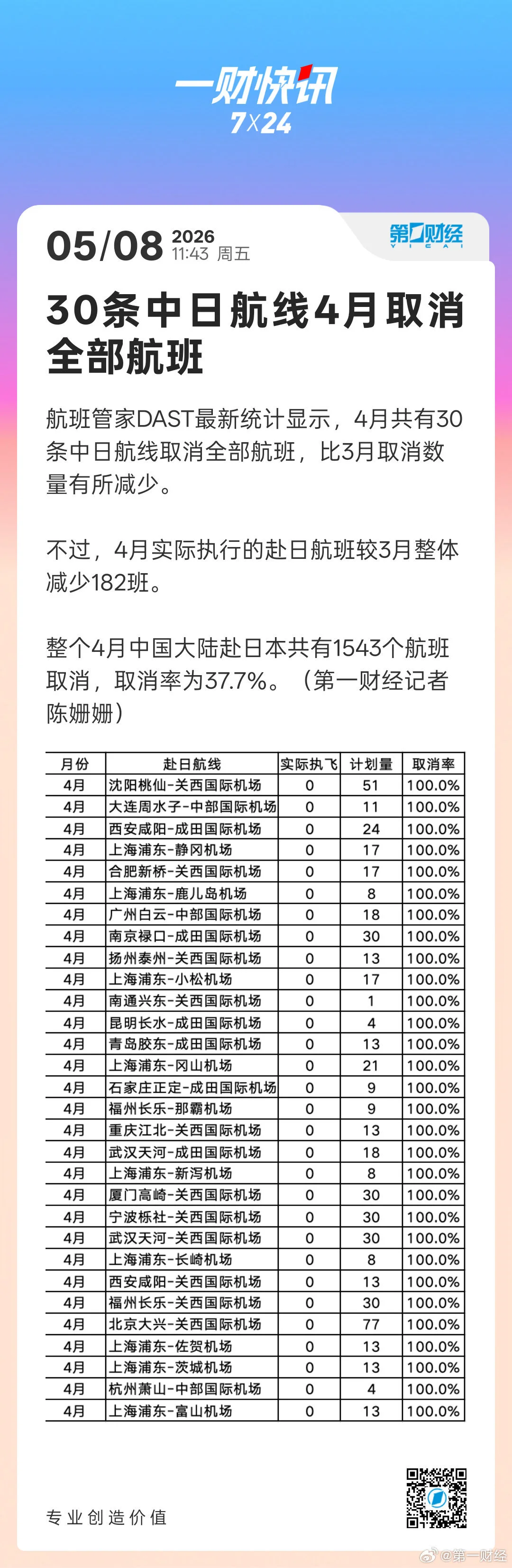 30条中日航线4月取消全部航班.....