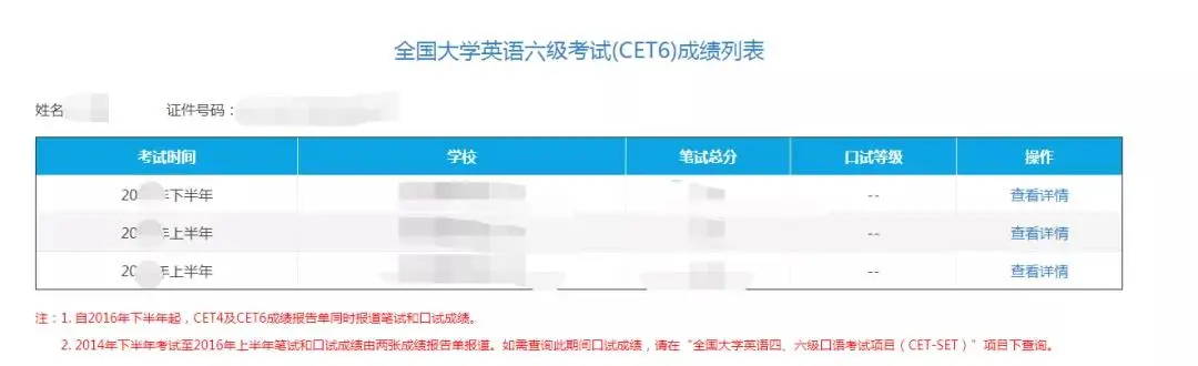 2020年四六级成绩查询方式大变更，到底方便了谁(2020年大学英语四六级成绩查询时间)