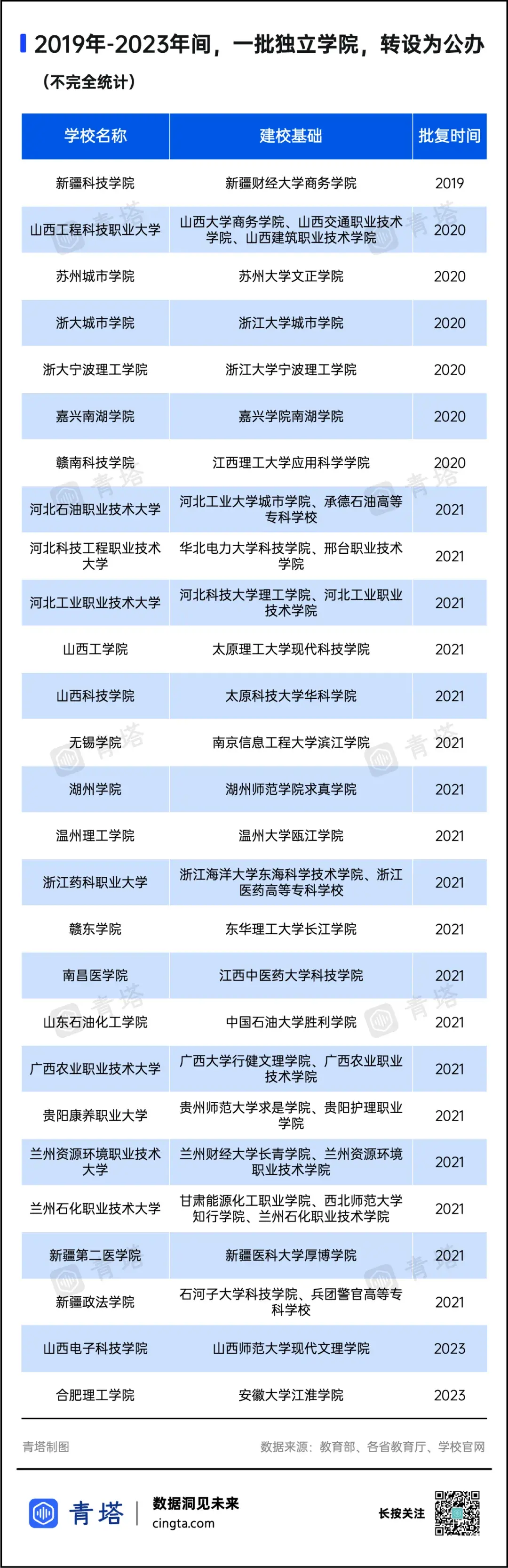 中部大省再添公办高校：独立学院“民转公”，没那么简单