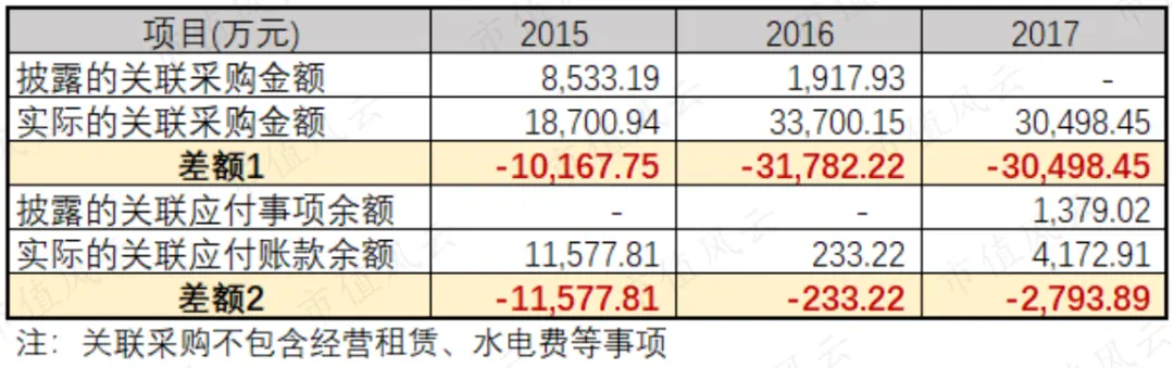 康尼机电财务造假案落幕，带你通盘“学习”操作手法如何闭环（康尼机电贴吧）