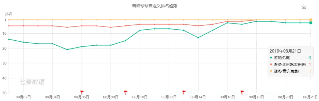 抖音VS快手，从“短视频”到“剪辑”战火不断，产品轮番霸榜插图10
