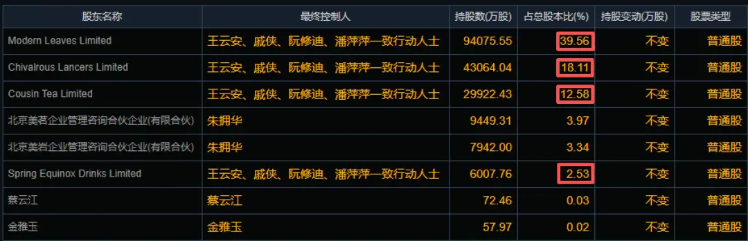 古茗上市9个月分红37亿元:超七成流向老板海外信托引质疑(图5)