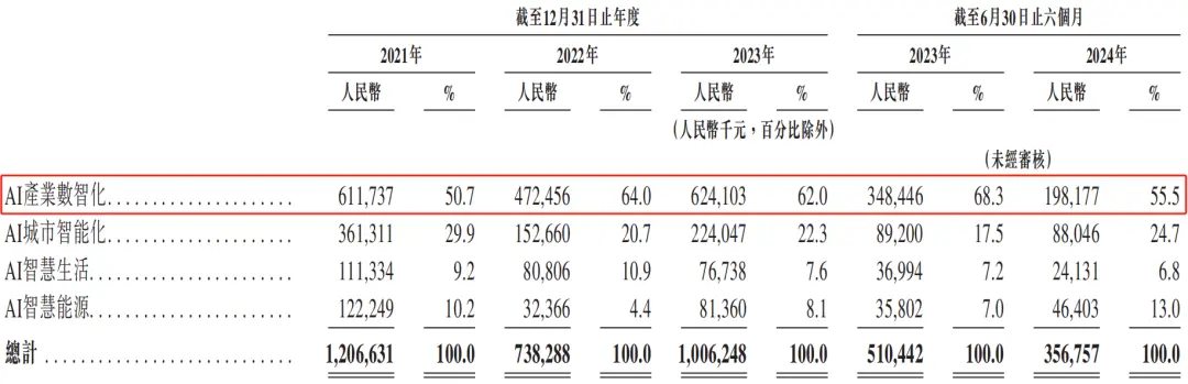 图源：特斯联招股书