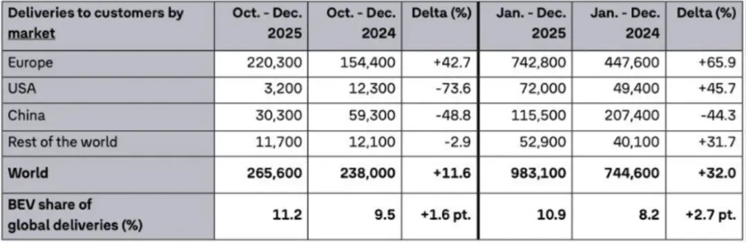 中年男人的“神车”，霸权崩塌_https://www.izongheng.net_快讯_第3张