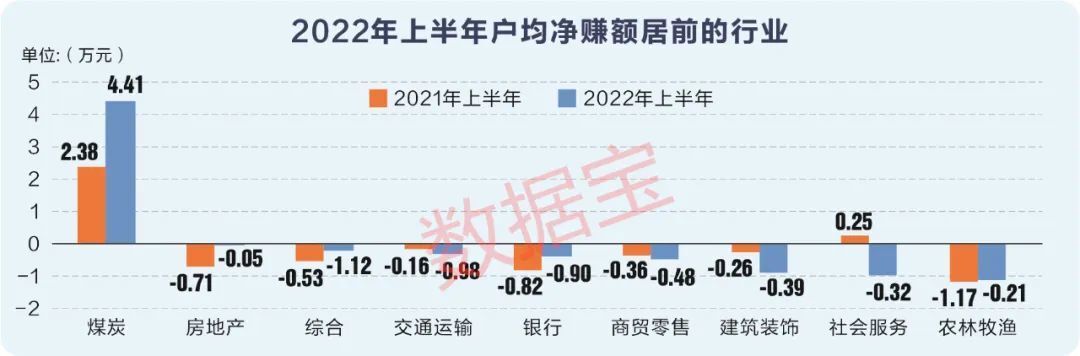 A股最赚钱股票曝光 户均赚超750万元8