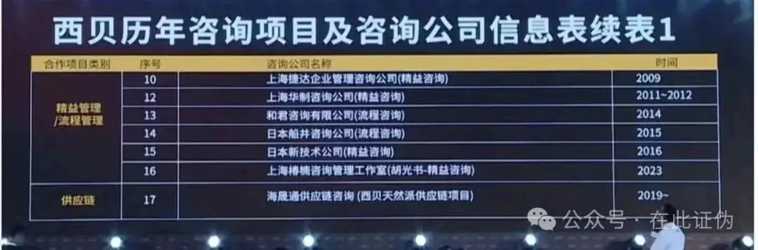 西贝贾老板缴超千万学费的4位老师是什么来头？_https://www.izongheng.net_快讯_第15张