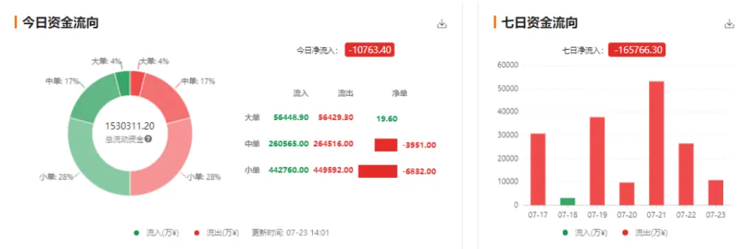 QKL123行情分析 | 变盘在即，比特币再探9000美元？（0723）插图7