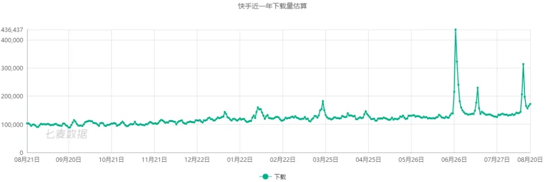 抖音VS快手，从“短视频”到“剪辑”战火不断，产品轮番霸榜插图8