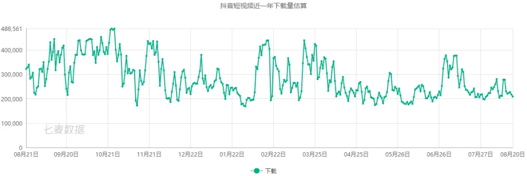抖音VS快手，从“短视频”到“剪辑”战火不断，产品轮番霸榜插图7