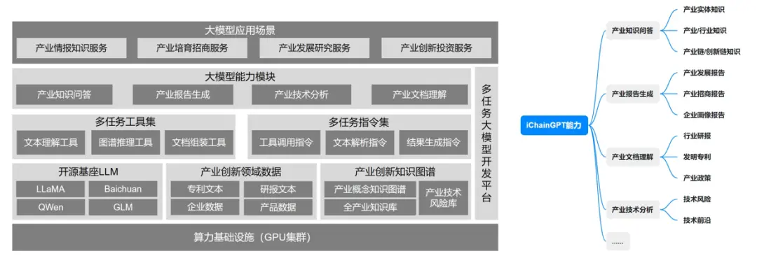 CCAI宁波中心发布全国首个产业链大模型iChainGPT及数智化应用成果