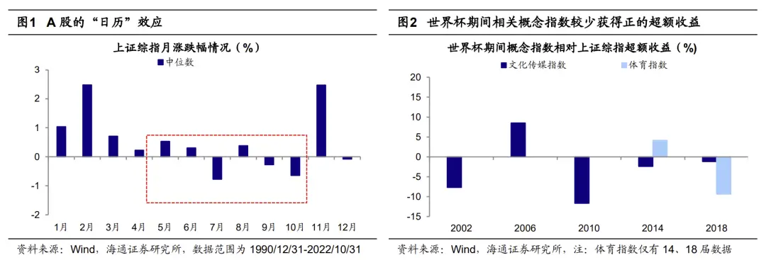 世界杯與A股有何關(guān)系 券商這樣分析2