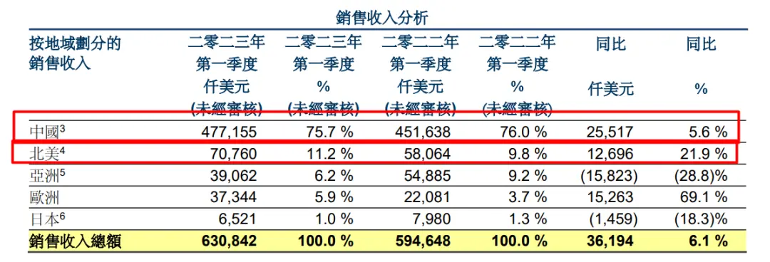晶圆代工巨头，怎么说？