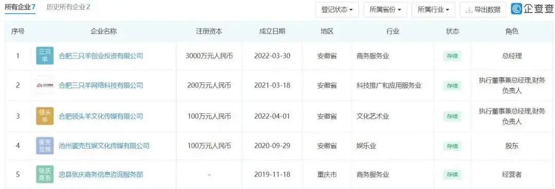 花一億元買樓的抖音頂級流量被打假，會步辛巴后塵嗎？