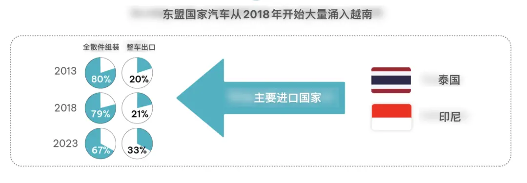 中国车企出海越南失败，为什么？