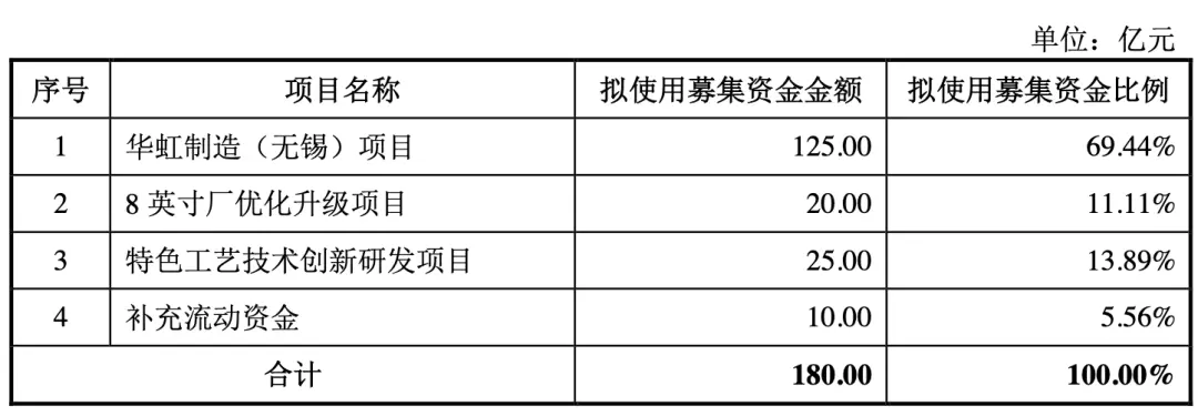 晶圆代工巨头，怎么说？