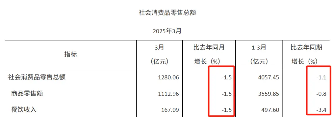 越來越多的商場,開始被拋棄了