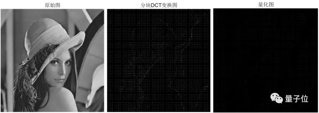 三个印度人改变压缩算法 一意孤行整个暑假 却因“太简单”申不到经费
