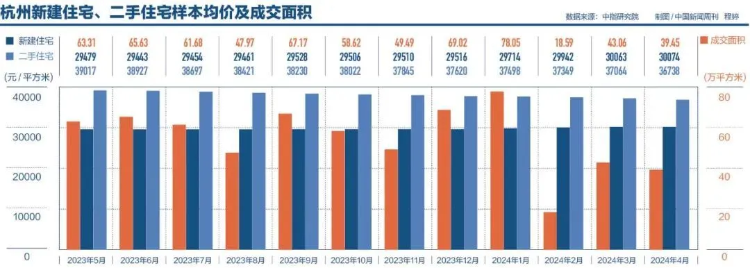 杭州楼市再放大招，然后呢？